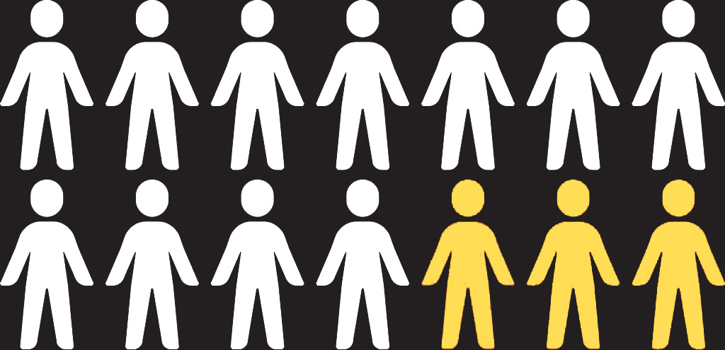 digital marketing for builders - smart targeting