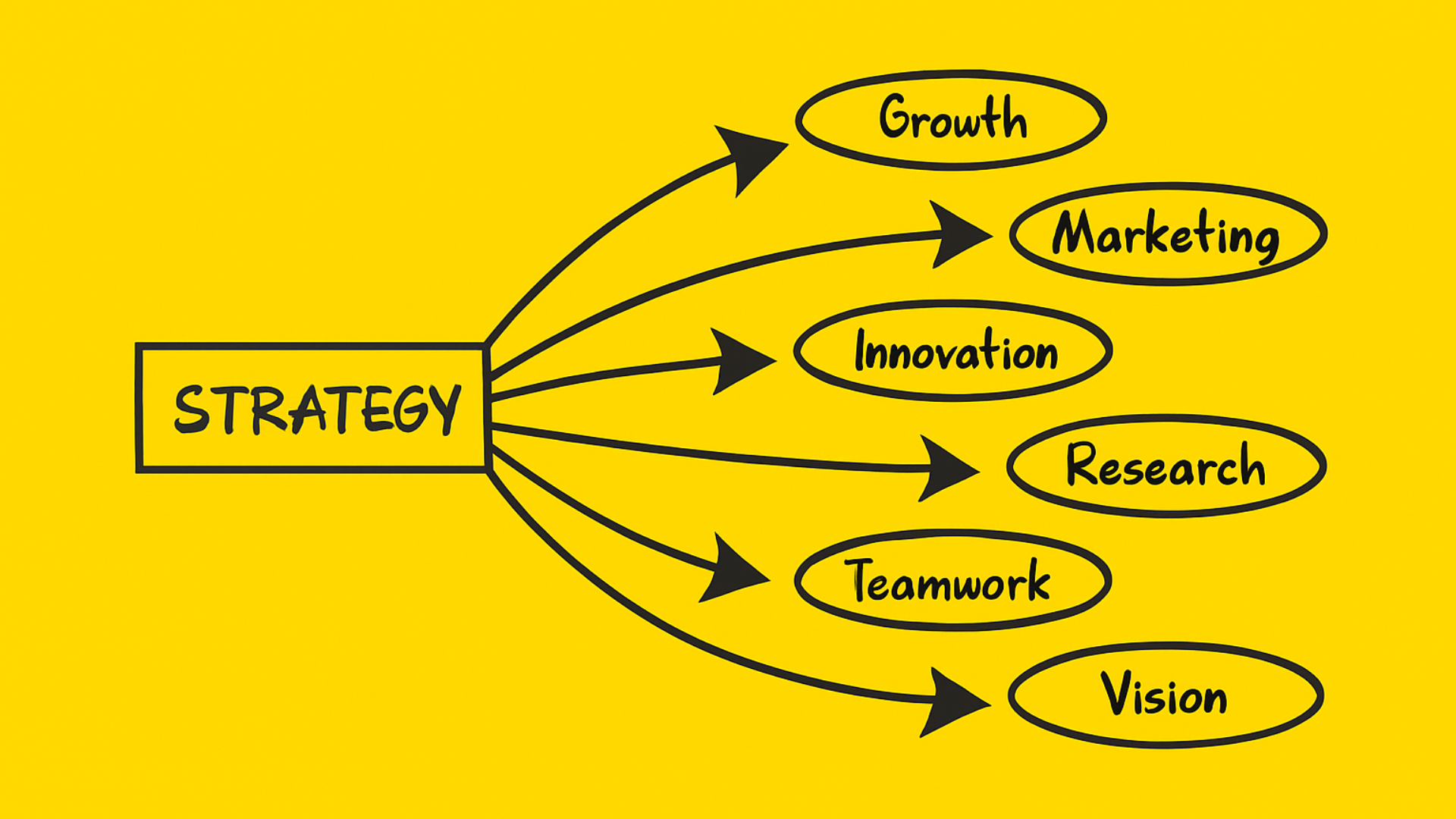 digital marketing strategy for builders